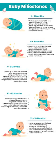 Baby Milestone Infographics Template