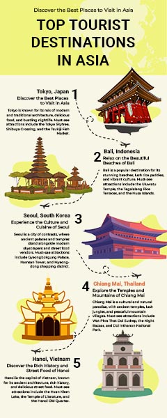 Top Tourist Destinations Infographics Template