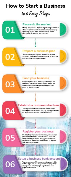 How to Start a Business Infographic Template